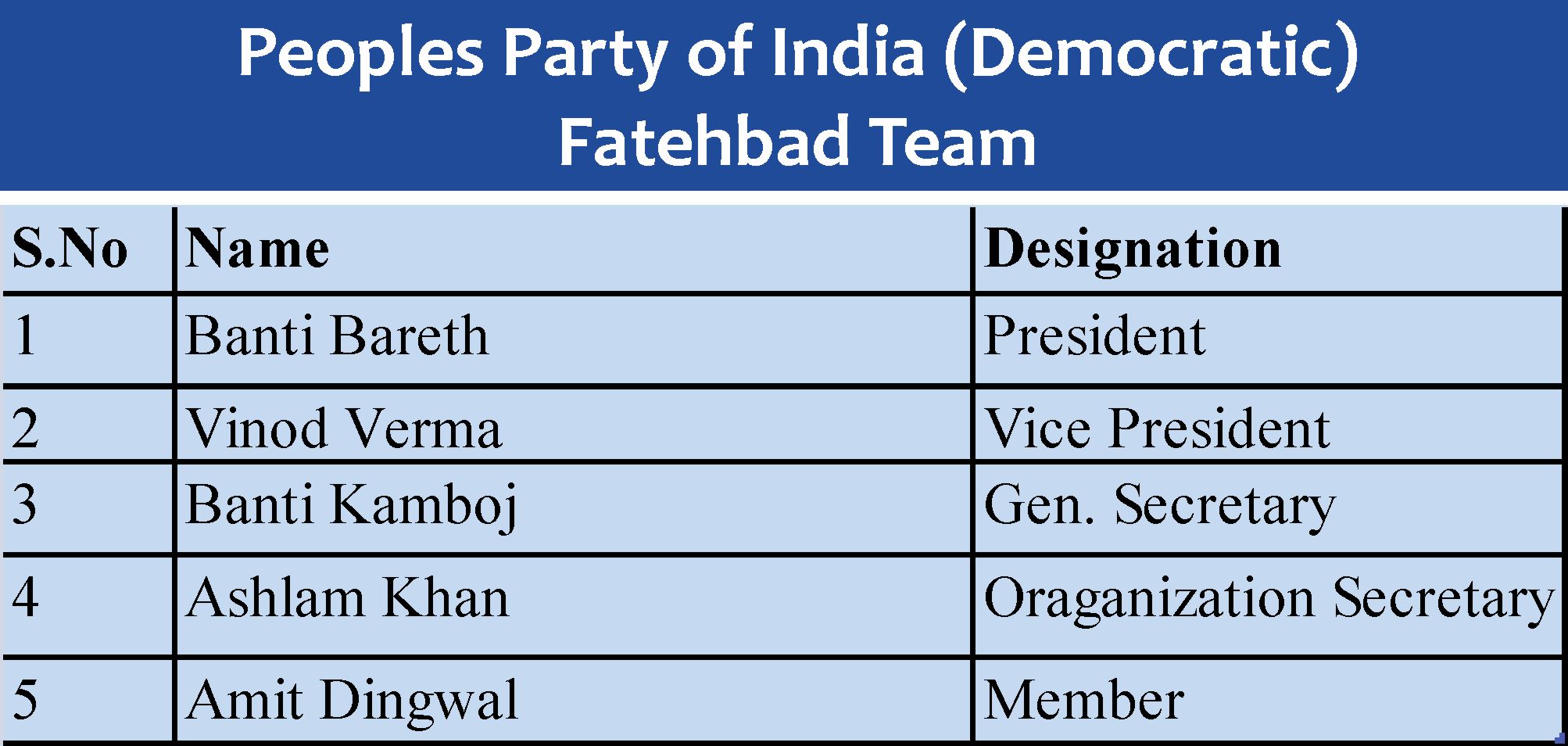 Fatehbad PPID