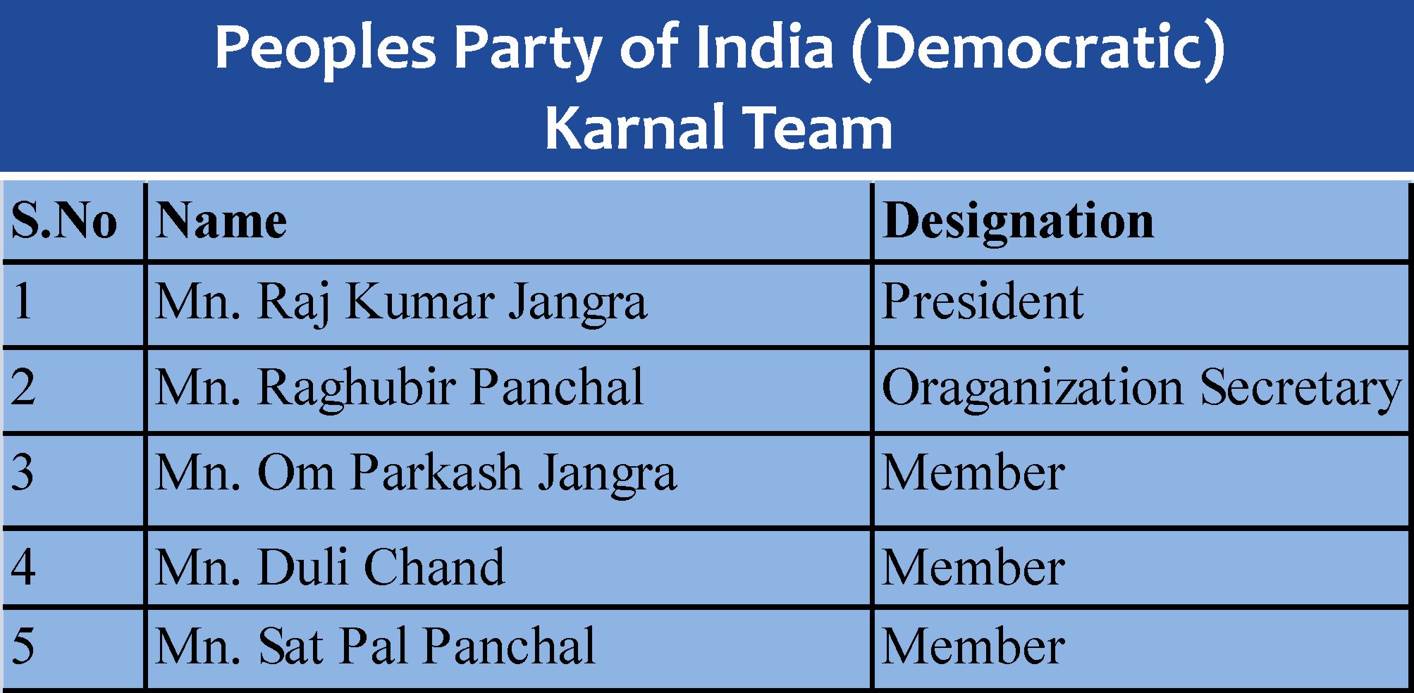 Karnal PPID