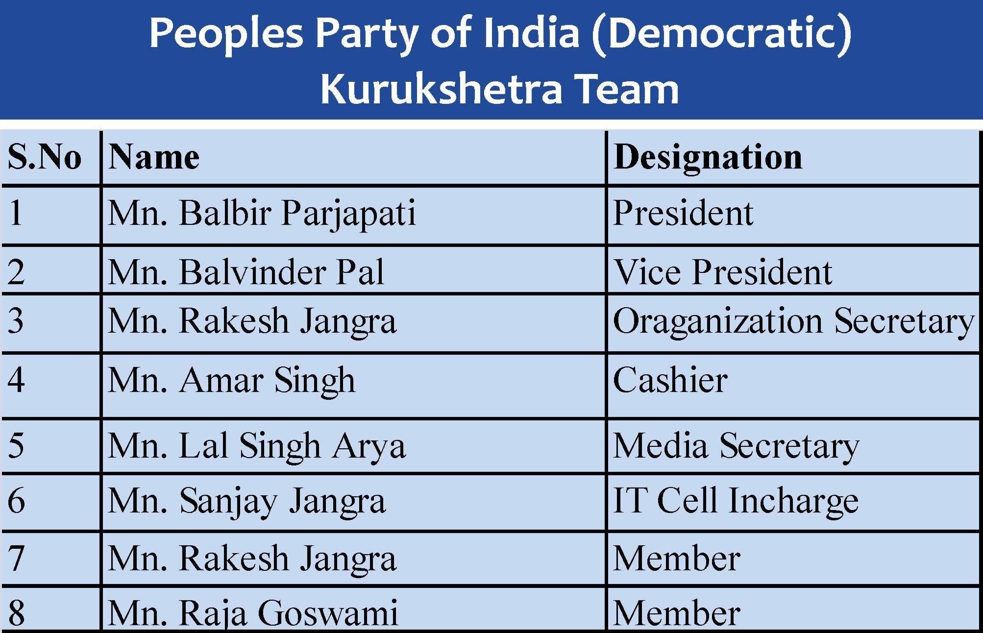 Kurukshetra PPID
