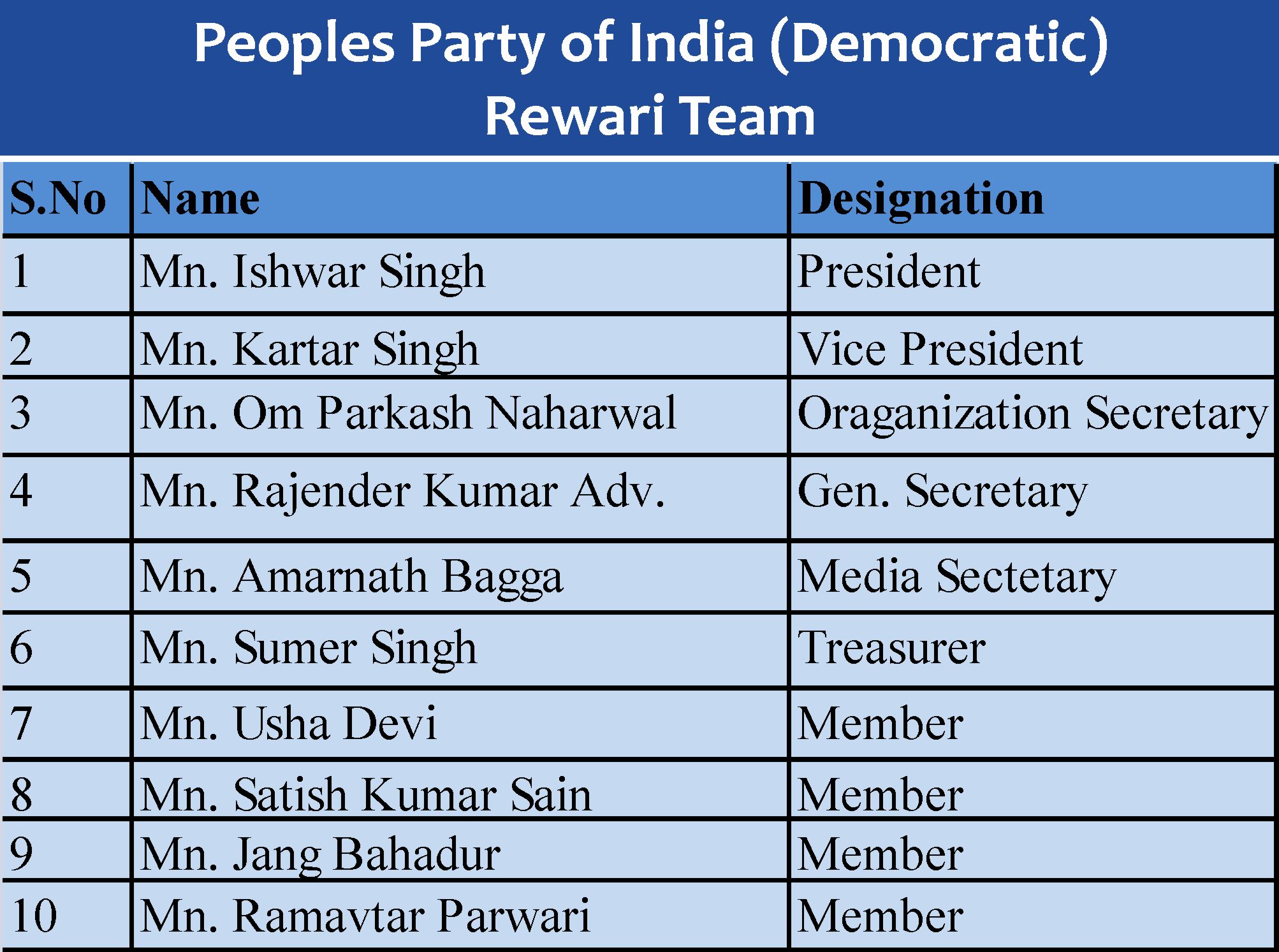 Rewari PPID
