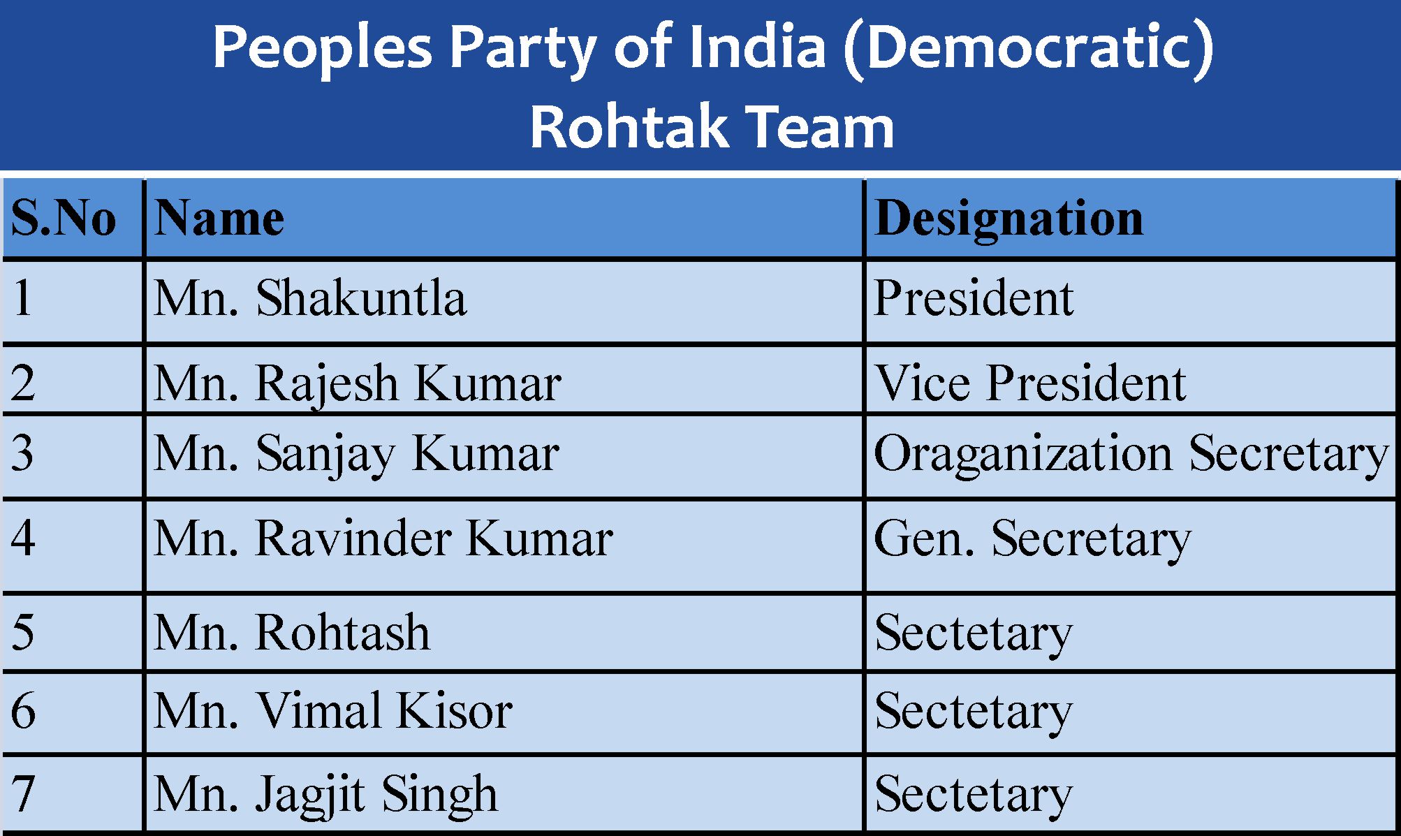Rohtak PPID