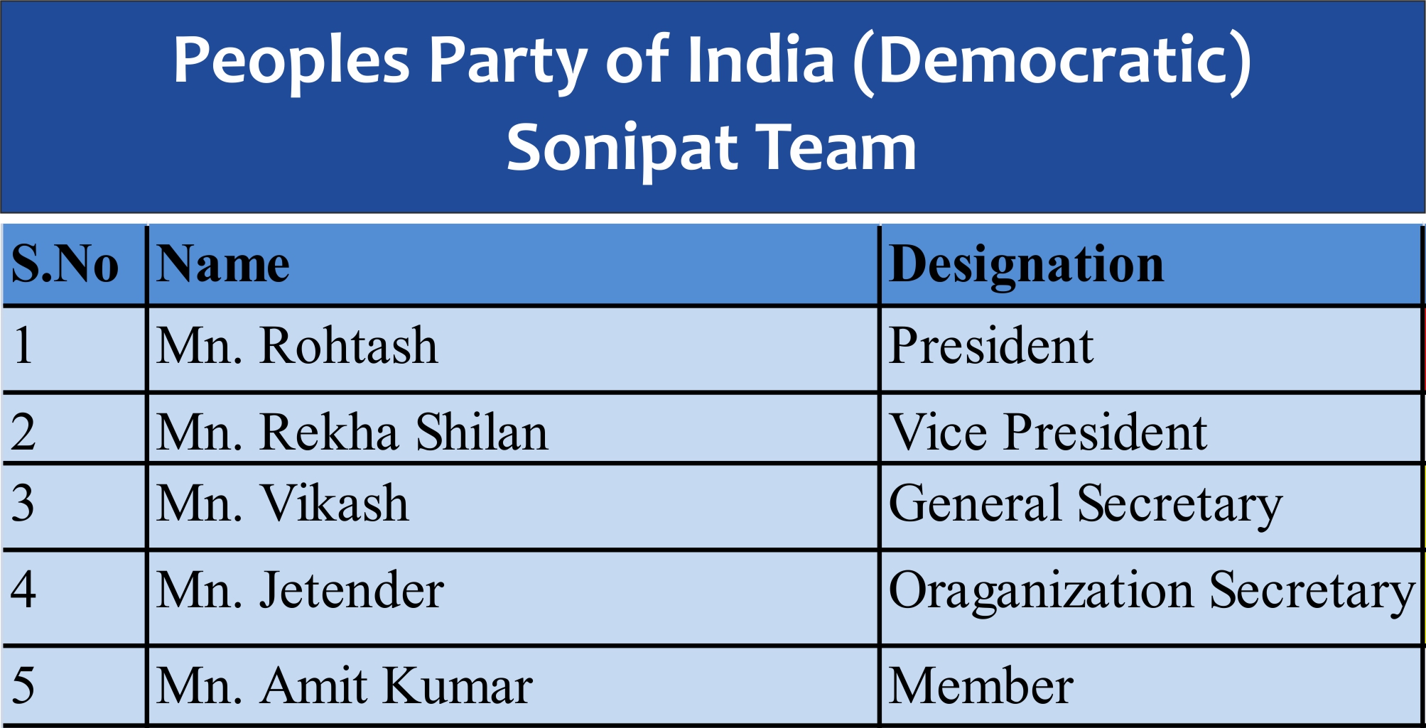 Sonipat PPI D